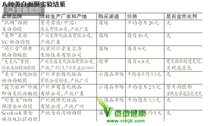 部分美白面膜含荧光剂 光敏人群慎重