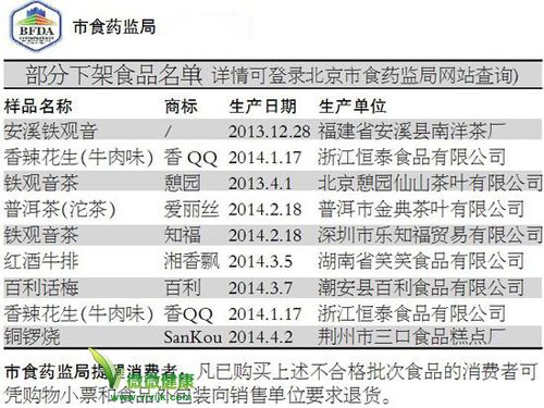 “憩园”“知福”等四种茶叶检出稀土超标