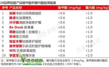 采诗痘立消违禁抗生素超限410倍