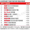 采诗痘立消违禁抗生素超限410倍