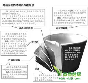 康师傅统一等6种方便面碗用了“废纸”