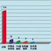 常春藤红蜻蜓等知名企业童装上致癌黑榜