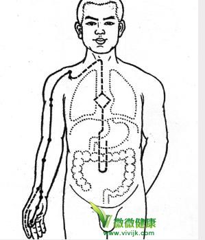 咽喉痛怎么办?按找廉泉穴快速止痛