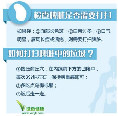 有这些症状，说明你的五脏六腑该清理了！