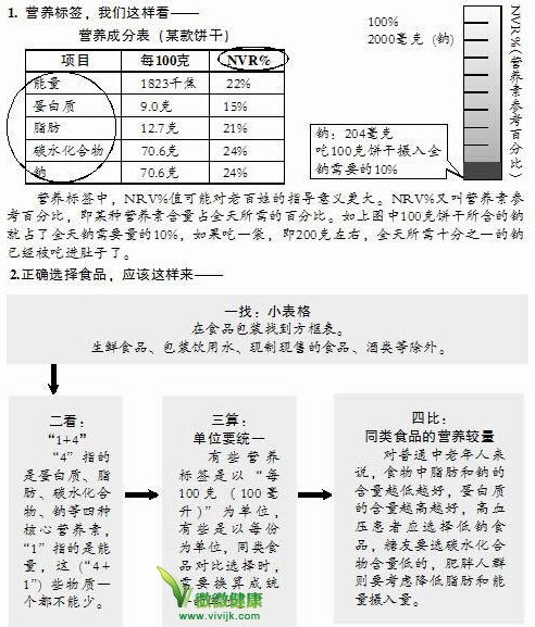 别让食物杀死你！教你读懂营养标签