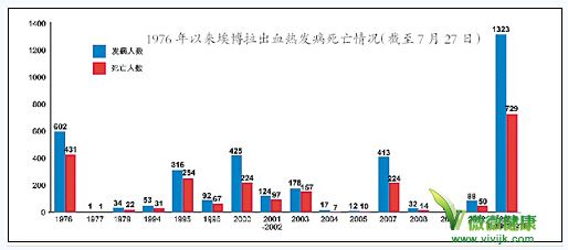 小心埃博拉走出非洲 我国需严阵以待 